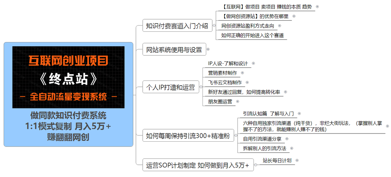 图片[7]-你还在到处找项目？还在当韭菜？我靠卖项目一个月收入5万+，曾经我也是个失败者。-天天赚翻翻